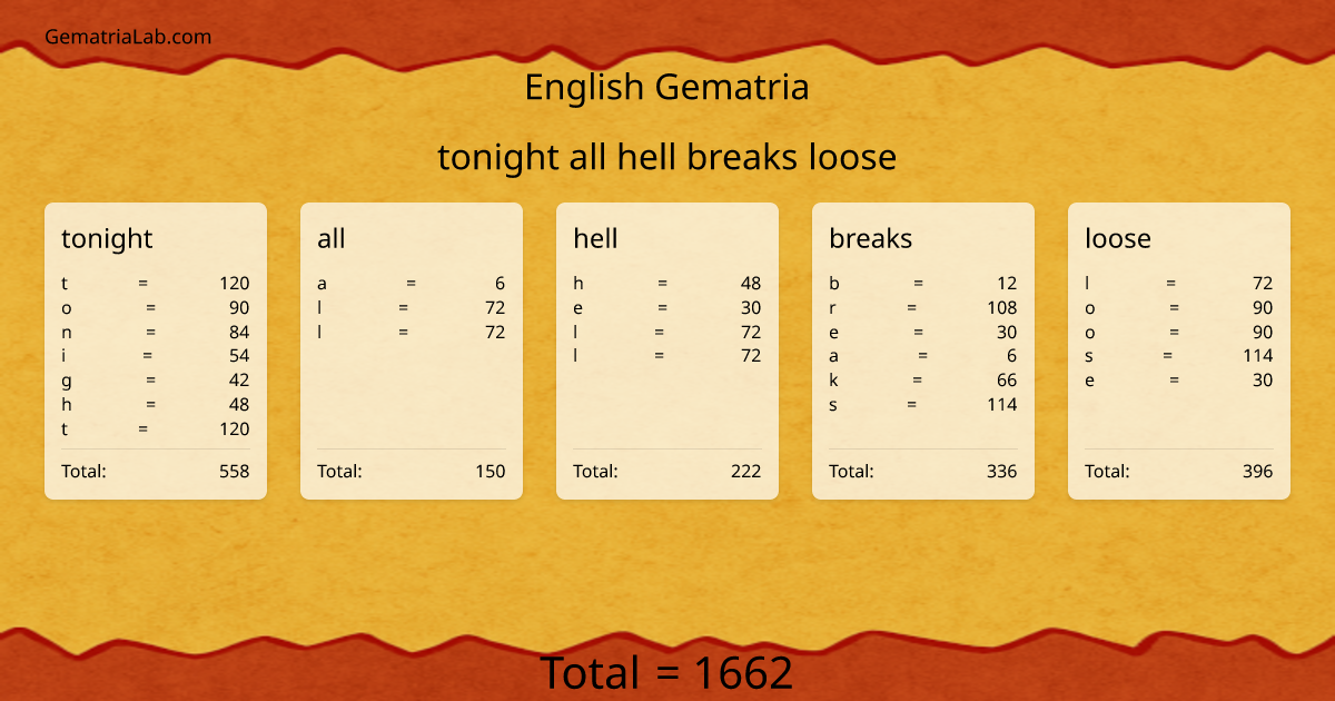 tonight all hell breaks loose in english Gematria